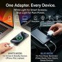 Electronics Gadgets